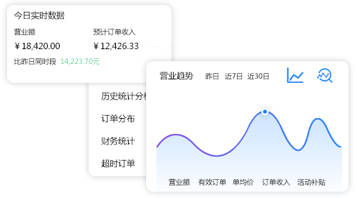 數(shù)據(jù)統(tǒng)計(jì)與分析