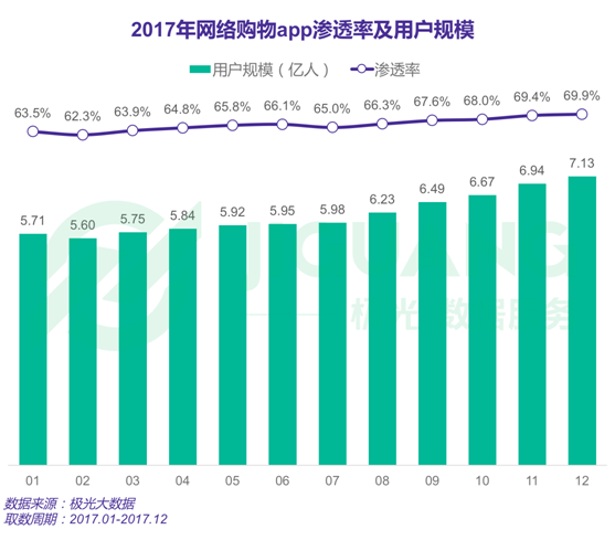 極光大數據