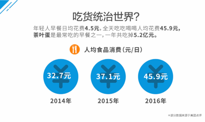 外賣系統