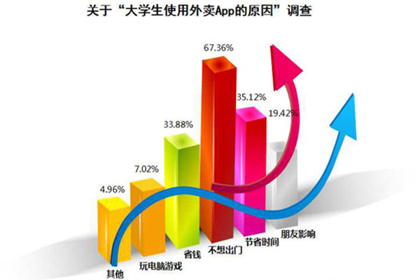 大學外賣系統(tǒng)