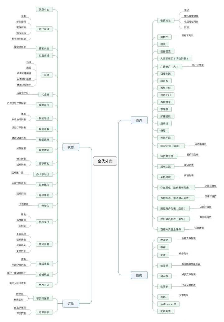 外賣APP開發方案