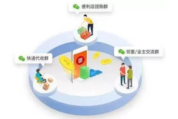 社區團購平臺運營需要注意什么