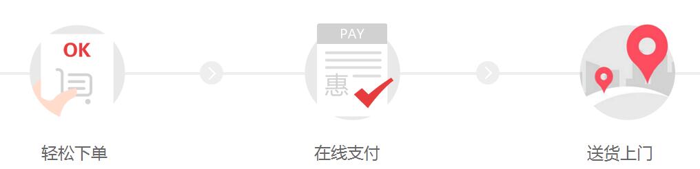 為何外賣系統越加火爆，談談外賣那些事