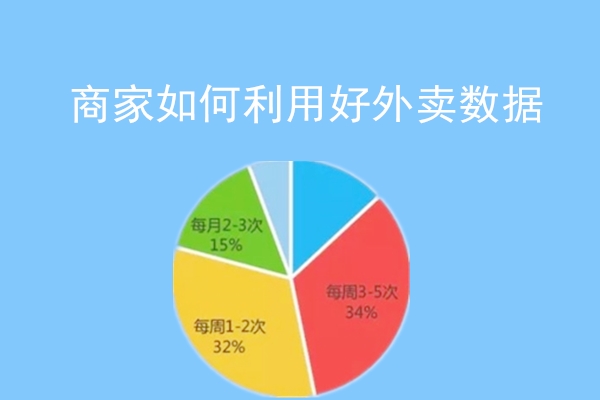 商家如何利用好外賣數據