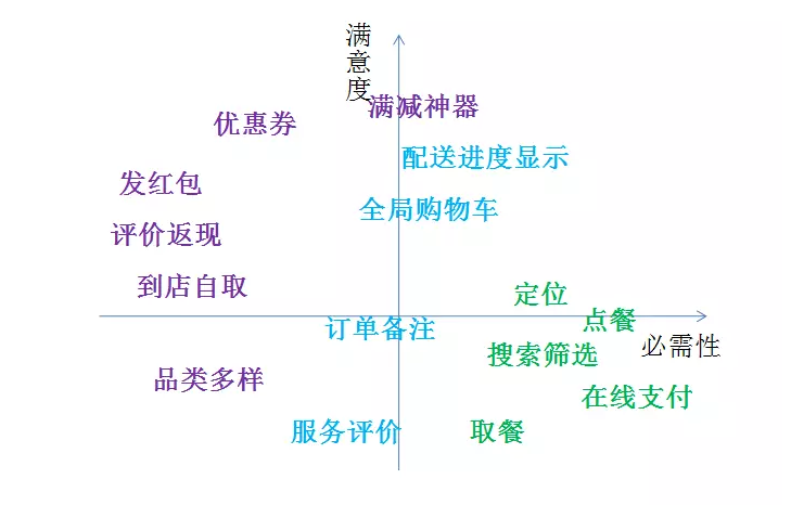 海外外賣平臺都有哪些功能?