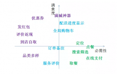 海外外賣平臺都有哪些功能?